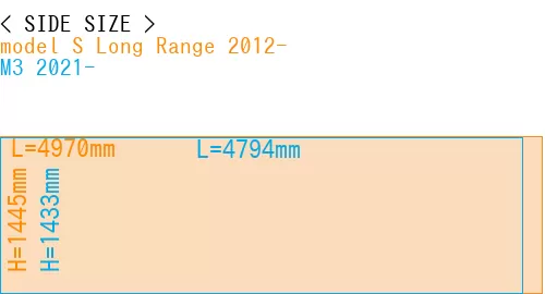 #model S Long Range 2012- + M3 2021-